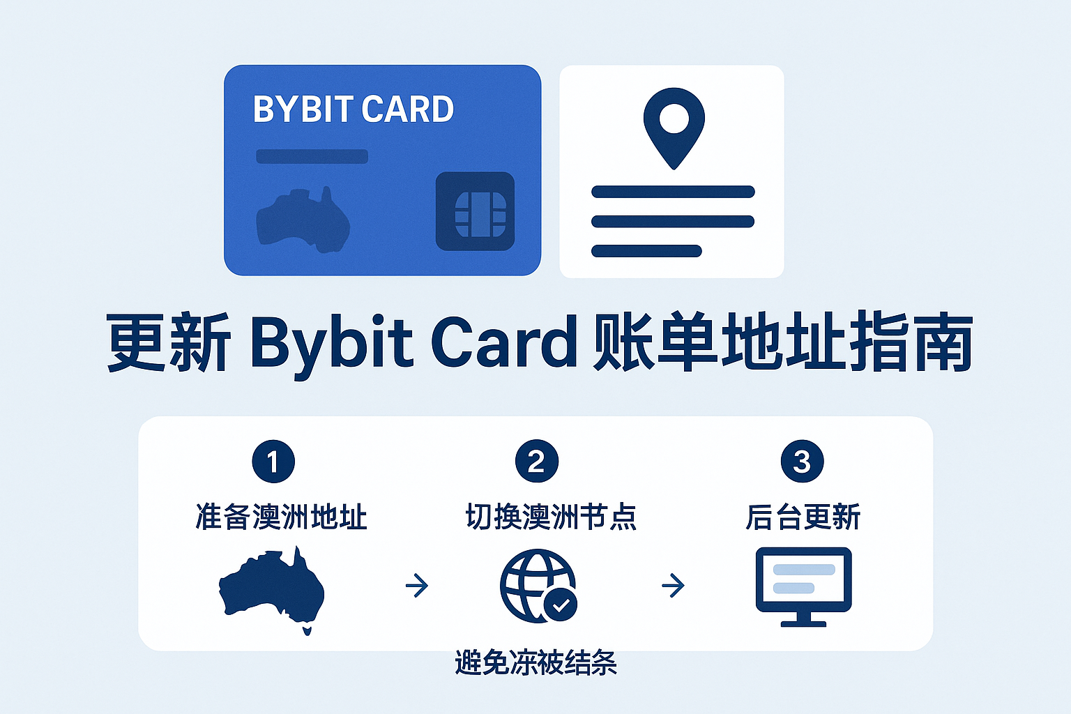 Bybit 卡账单地址更新指南:收到“请在 11 月 27 日前更新您的账单地址”邮件怎么办?